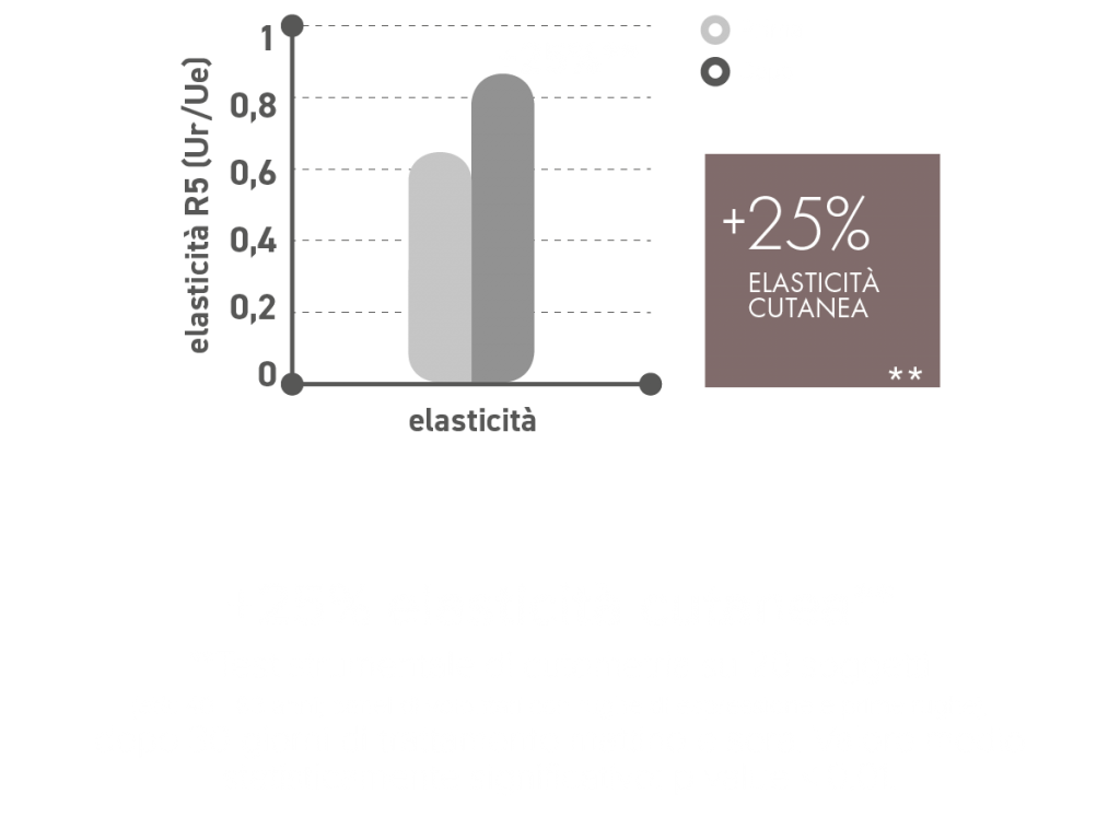 Carrello