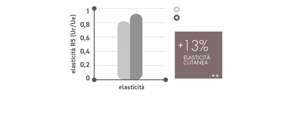 Carrello