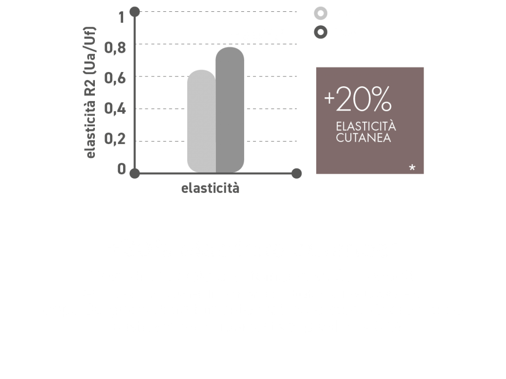 Carrello